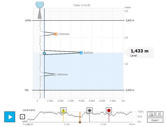 Diagnostics du 5408